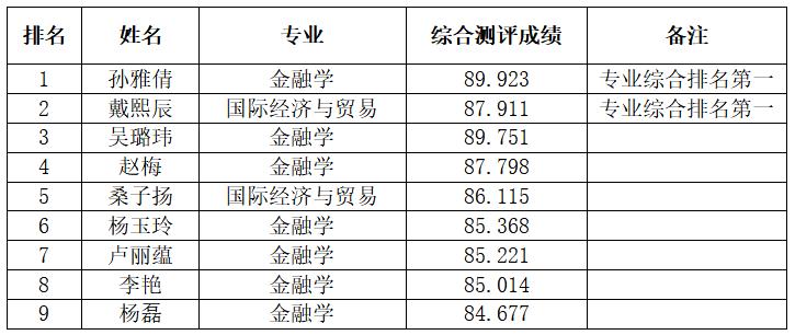 推荐名单.jpg