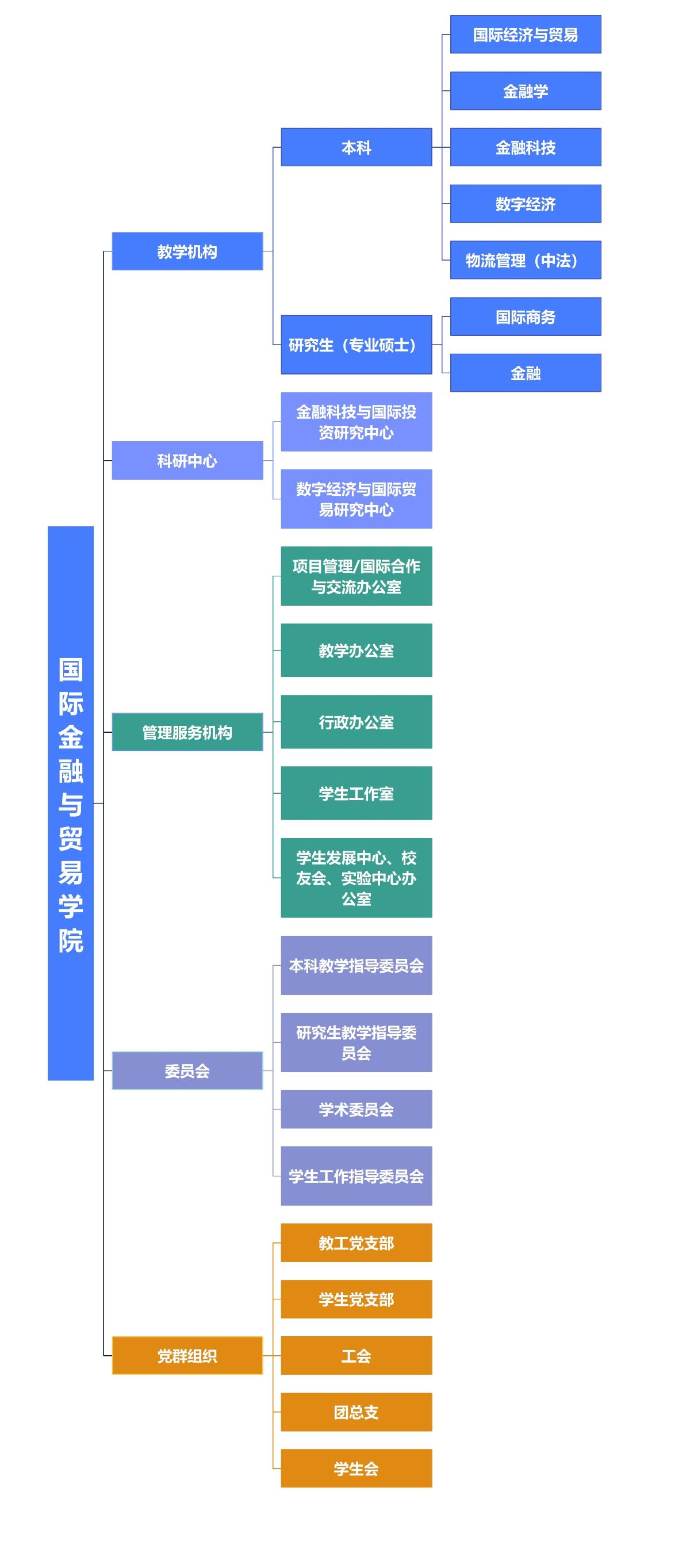 组织结构图.jpg